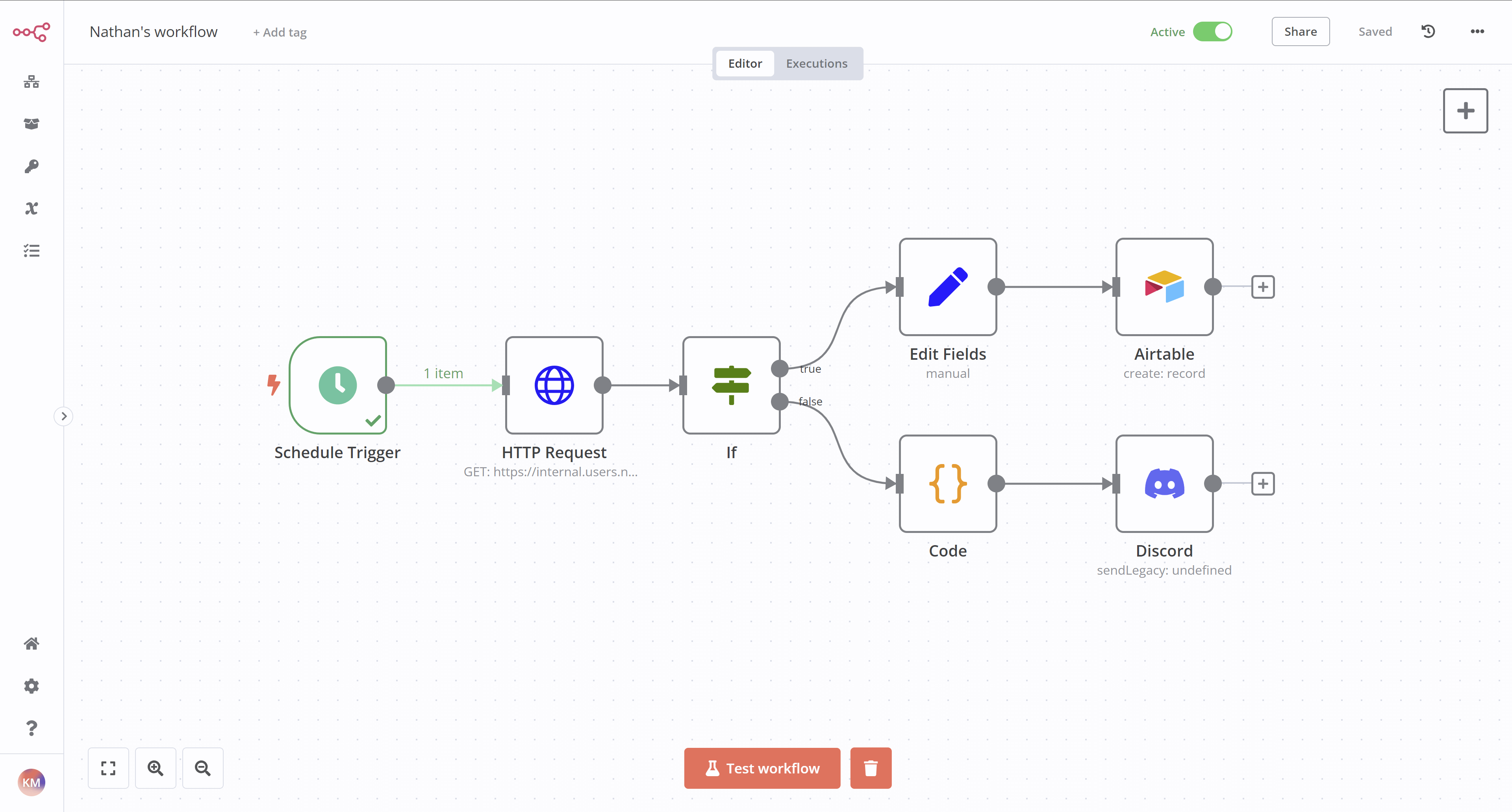 Activated workflow